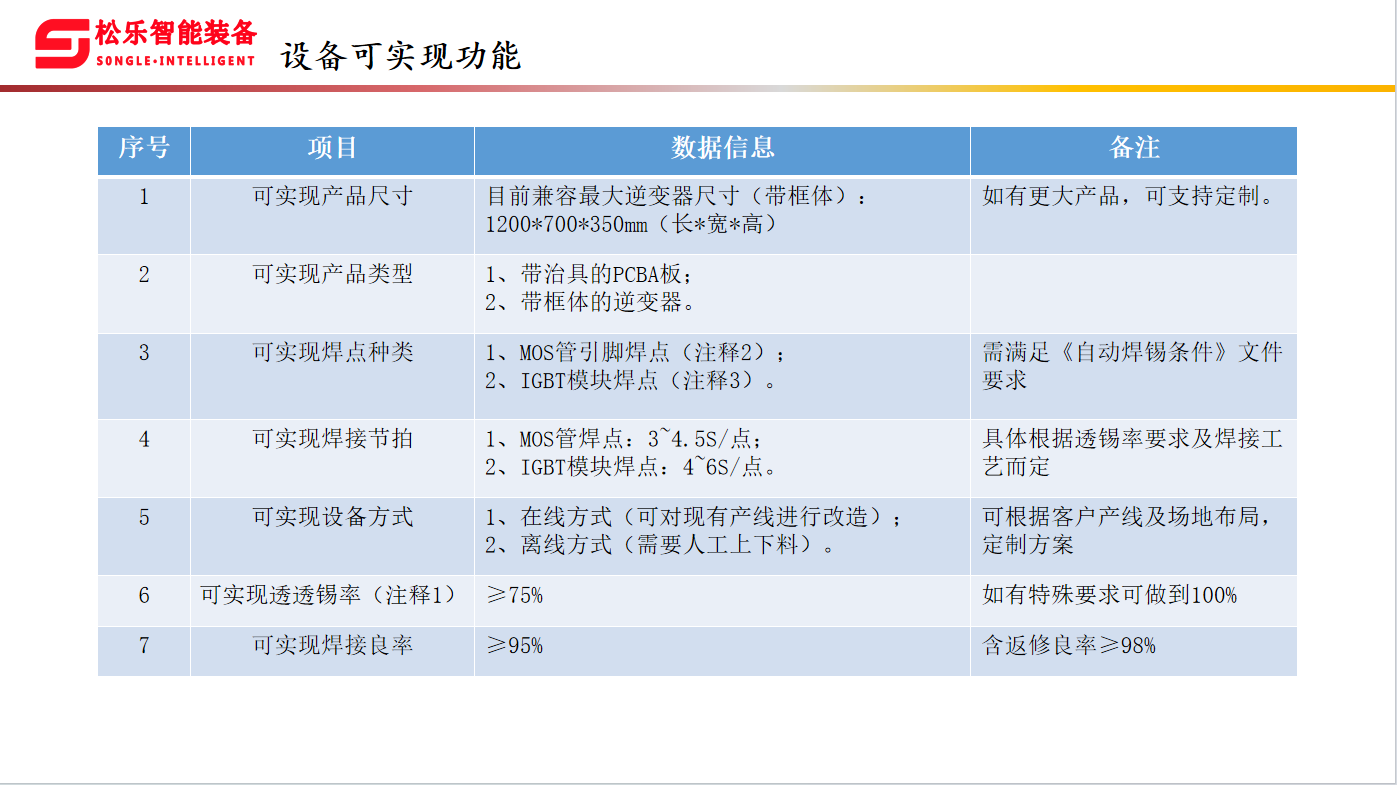 波肖门尾图库7467香港